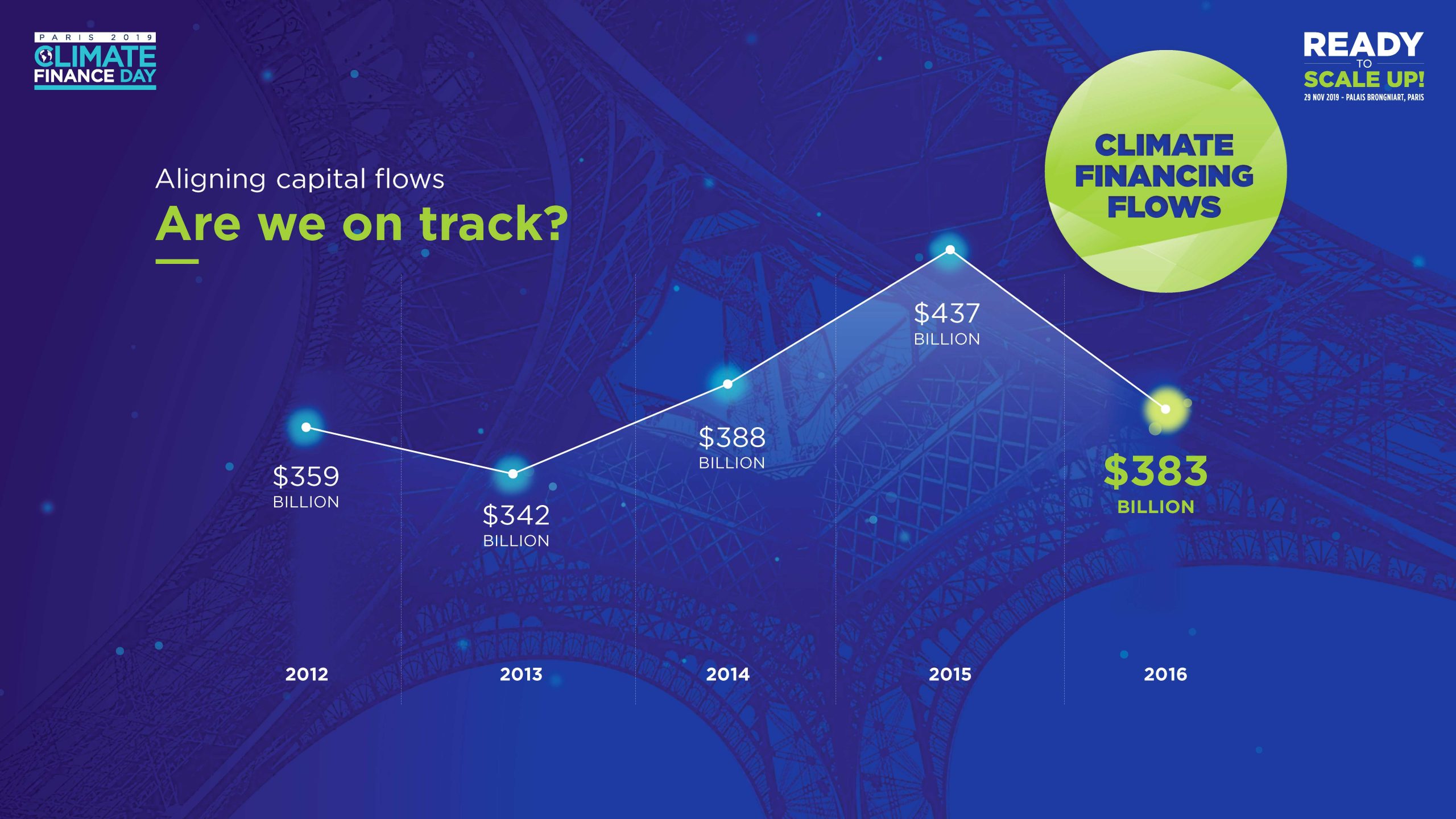 ClimateFinance5